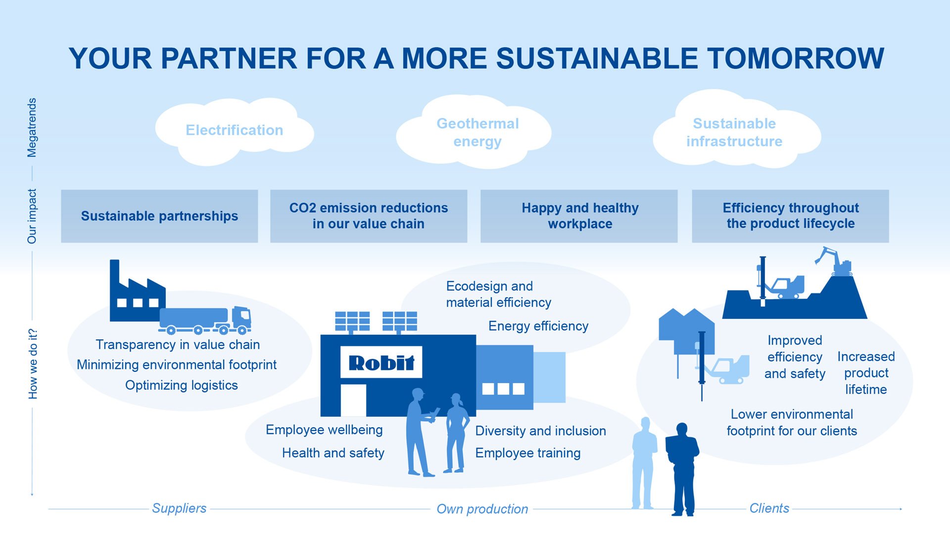 Your partner for a more sustainable tomorrow